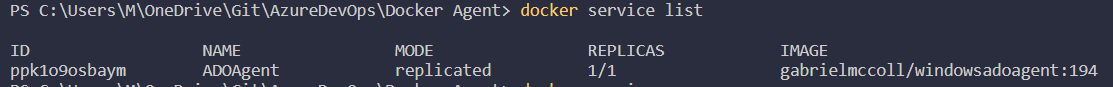 Docker Swarm Service List 