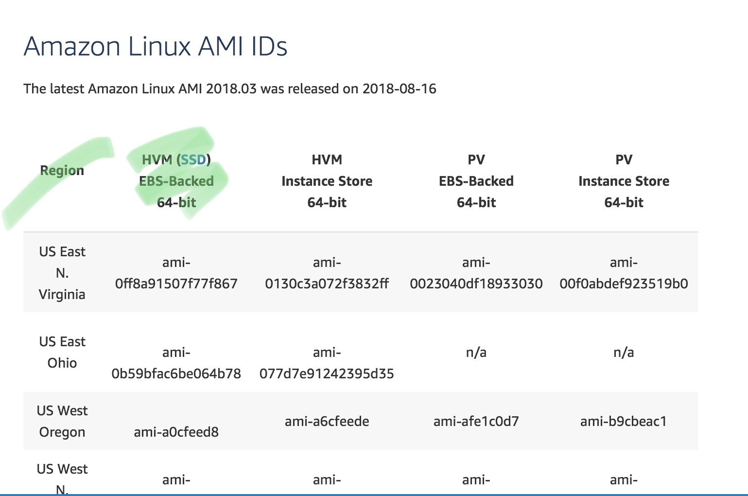 amazon Linux AMi